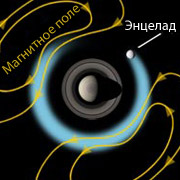 Космические фонтаны Энцелада притормаживают магнитное поле гиганта по отношению к темпу вращения внутренней части огромной планеты 