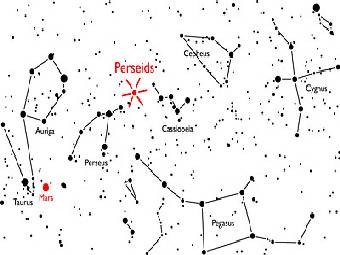 Карта звездного неба. Красным отмечены место появления Персеид и Марс